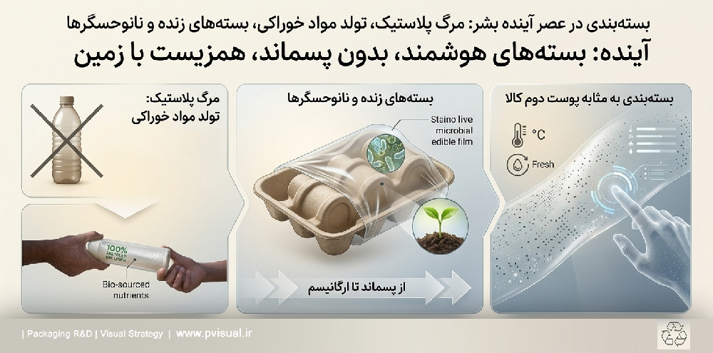 مرگ پلاستیک-تولد مواد خوراکی