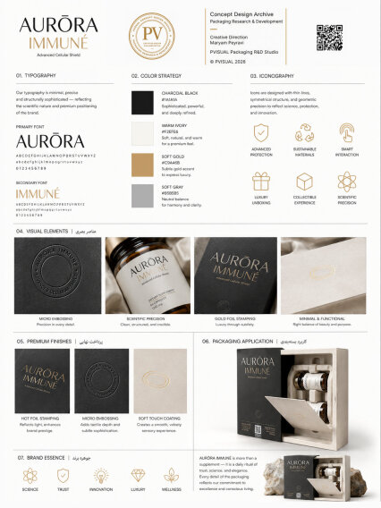 Packaging R&D | Visual Strategy Designer