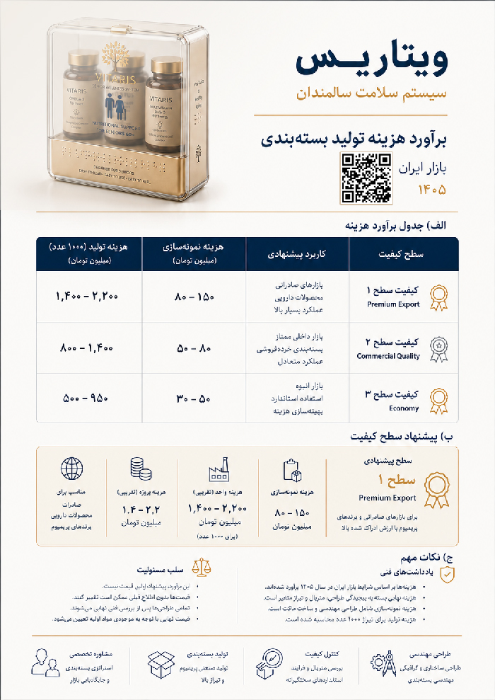برآورد هزینه تخمینی تولید مکمل دارویی تقویتی بزرگسالان بالای ۶۰ سال